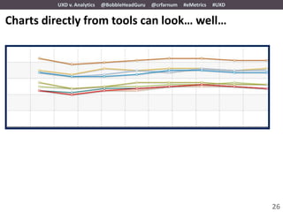 UXD v. Analytics   @BobbleHeadGuru   @crfarnum   #eMetrics   #UXD


Charts directly from tools can look… well…




                                                                             26
 