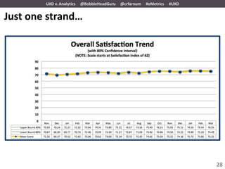 UXD v. Analytics   @BobbleHeadGuru   @crfarnum   #eMetrics   #UXD


Just one strand…




                                                                            28
 