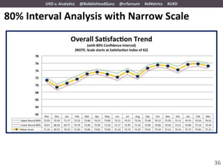 UXD v. Analytics   @BobbleHeadGuru   @crfarnum   #eMetrics   #UXD


80% Interval Analysis with Narrow Scale




                                                                            36
 
