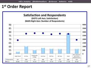 UXD v. Analytics   @BobbleHeadGuru   @crfarnum   #eMetrics   #UXD


1st Order Report




                                                                            37
 