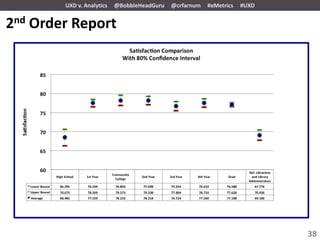 UXD v. Analytics   @BobbleHeadGuru   @crfarnum   #eMetrics   #UXD


2nd Order Report




                                                                            38
 