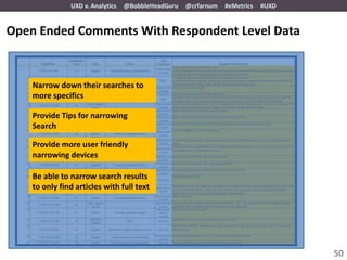 UXD v. Analytics   @BobbleHeadGuru   @crfarnum   #eMetrics   #UXD


Open Ended Comments With Respondent Level Data


    Narrow down their searches to
    more specifics

    Provide Tips for narrowing
    Search

    Provide more user friendly
    narrowing devices

    Be able to narrow search results
    to only find articles with full text




                                                                                   50
 