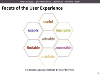UXD v. Analytics   @BobbleHeadGuru   @crfarnum   #eMetrics   #UXD


Facets of the User Experience




             From User Experience Design by Peter Morville
                                                                            6
 