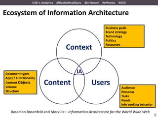 UXD v. Analytics   @BobbleHeadGuru   @crfarnum   #eMetrics   #UXD


Ecosystem of Information Architecture
                                                                     Business goals
                                                                     Brand strategy
                                                                     Technology
                                                                     Politics
                                                                     Resources
                                          Context


Document types                                   IA
Apps / Functionality
Content Objects
Volume
                          Content                          Users                Audience
Structure                                                                       Personas
                                                                                Tasks
                                                                                Needs
                                                                                Info seeking behavior

   Based on Rosenfeld and Morville – Information Architecture for the World Wide Web
                                                                                                        8
 