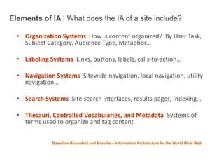 Elements of IA | What does the IA of a site include?Organization Systems How is content organized?  By User Task, Subject Category, Audience Type, Metaphor…Labeling Systems Links, buttons, labels, calls-to-action…Navigation Systems Sitewide navigation, local navigation, utility navigation…Search Systems Site search interfaces, results pages, indexing… Thesauri, Controlled Vocabularies, and Metadata Systems of terms used to organize and tag contentBased on Rosenfeld and Morville – Information Architecture for the World Wide WebIntro to IA - 5