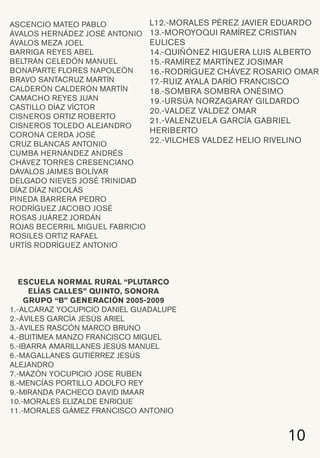 10
ASCENCIO MATEO PABLO
ÁVALOS HERNÁDEZ JOSÉ ANTONIO
ÁVALOS MEZA JOEL
BARRIGA REYES ABEL
BELTRÁN CELEDÓN MANUEL
BONAPARTE FLORES NAPOLEÓN
BRAVO SANTACRUZ MARTÍN
CALDERÓN CALDERÓN MARTÍN
CAMACHO REYES JUAN
CASTILLO DÍAZ VÍCTOR
CISNEROS ORTIZ ROBERTO
CISNEROS TOLEDO ALEJANDRO
CORONA CERDA JOSÉ
CRUZ BLANCAS ANTONIO
CUMBA HERNÁNDEZ ANDRÉS
CHÁVEZ TORRES CRESENCIANO
DÁVALOS JAIMES BOLÍVAR
DELGADO NIEVES JOSÉ TRINIDAD
DÍAZ DÍAZ NICOLÁS
PINEDA BARRERA PEDRO
RODRÍGUEZ JACOBO JOSÉ
ROSAS JUÁREZ JORDÁN
ROJAS BECERRIL MIGUEL FABRICIO
ROSILES ORTIZ RAFAEL
URTÍS RODRÍGUEZ ANTONIO
ESCUELA NORMAL RURAL “PLUTARCO
ELÍAS CALLES” QUINTO, SONORA
GRUPO “B” GENERACIÓN 2005-2009
1.-ALCARAZ YOCUPICIO DANIEL GUADALUPE
2.-ÁVILES GARCÍA JESÚS ARIEL
3.-ÁVILES RASCÓN MARCO BRUNO
4.-BUITIMEA MANZO FRANCISCO MIGUEL
5.-IBARRA AMARILLANES JESÚS MANUEL
6.-MAGALLANES GUTIÉRREZ JESÚS
ALEJANDRO
7.-MAZÓN YOCUPICIO JOSE RUBEN
8.-MENCÍAS PORTILLO ADOLFO REY
9.-MIRANDA PACHECO DAVID IMAAR
10.-MORALES ELIZALDE ENRIQUE
11.-MORALES GÁMEZ FRANCISCO ANTONIO
L12.-MORALES PÉREZ JAVIER EDUARDO
13.-MOROYOQUI RAMÍREZ CRISTIAN
EULICES
14.-QUIÑÓNEZ HIGUERA LUIS ALBERTO
15.-RAMÍREZ MARTÍNEZ JOSIMAR
16.-RODRÍGUEZ CHÁVEZ ROSARIO OMAR
17.-RUIZ AYALA DARÍO FRANCISCO
18.-SOMBRA SOMBRA ONÉSIMO
19.-URSÚA NORZAGARAY GILDARDO
20.-VALDEZ VALDEZ OMAR
21.-VALENZUELA GARCÍA GABRIEL
HERIBERTO
22.-VILCHES VALDEZ HELIO RIVELINO
 