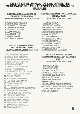 8
LISTAS DE ALUMNOS DE LAS DIFRENTES
GENERACIONES DE LAS ESCUELAS NORMALES
RURALES
ESCUELA NORMAL RURAL EL
CARMEN, CHIHUAHUA
SEGUNDA GENERACIÓN 1932-1933
1.ALMAGUER ROSARIO
2.CERVANTES FILEMÓN
3.CHAPARRO EMMA
4.FIERRO SOLEDAD
5.LUJÁN MIGUEL
6.MARTÍNEZ LUZ
7.NÚÑEZ ELVIRA
8.PIZARROF JESÚS
ESCUELA NORMAL RURAL
HECLECHAKÁN, CAMP.
QUINTA GENERACIÓN 1935-1936
1.ALCOCER FELIPE ELOY
2.BACAB CIMÉ OLEGARIO
3.BERRÓN ARANA CARLOS
4.BERMAN E. LAMBERTO
5.CAUICH ABUNDIC
6.CEBALLOS A. OSVALDO
7.CIMÉ FRANCISCO A.
8. CHAN MENESES FAUSTINO
9.CHAN MARÍA DEL CARMEN
10.CHI UC FELIPE.
11.EUÁN BRITO PETRONA
12.FUENTES ELDA MARÍA
13.GÓMEZ DOMINGO
14.HOY CARLOS
15.MALDONADO PEDRO GONZALO
16.KINI CHULÍN PASTORA
17.PÉREZ ROSADO ROLANDO
18.PRESUEL ALBERTO
19.PUC QUIJANO IGNACIO
20.RODRÍGUEZ MAY RAFAEL
21.SAURI ESCALANTE IVÁN
22.ZANOGUERA FAUSTO C.
23.ZAVALA AGUSTÍN
ESCUELA NORMAL RURAL CAÑADA
HONDA, AGS.
GENERACIÓN 1941-1944
1.ALONSO PAULA
2.FREGOSO MARÍA
3.GONZÁLEZ TOMASA
4.MEDINA SATURNINA
5.RAMÍREZ SOCORRO
6.SILVA BEATRIZ
7.SOTO JOSEFINA
8.VÁZQUEZ HERMILA
9.VÁZQUEZ MARINA
10.VENTURA CARMEN
11.VILLAREAL ELSA
12.VILLELA EUGENIA
13.VITALES TREJO Ma. LUISA
ESCUELA NORMAL RURAL
“ABRAHAM GONZÁLEZ” SALAICES,
CHIH.
GENERACIÓN 1942-1945
1.BARRERA ROSA
2.RAMOS JOSEFA
3.ALARCÓN JESÚS
4.CASTILLO ROBERTO
5.DOMÍNGUEZ GUSTAVO
6.DURÁN SILVANO
7.GASPAR VALENTÍN
8.MATA JOSÉ
9.PARRA MALDONADO RAMÓN
10.ROMERO RINCÓN JOSÉ MARÍA
11.TERRAZAS MOLINA CONRADO
12.“LA ESTRELLITA”
 