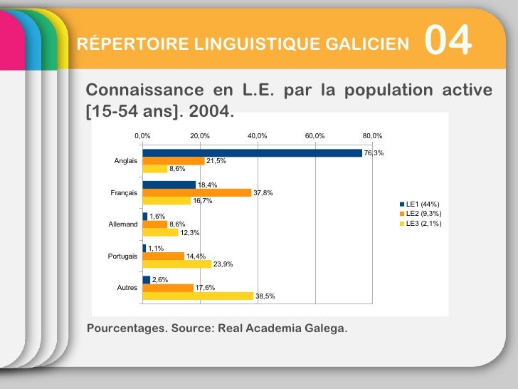 RÉPERTOIRE LINGUISTIQUE ET COMPETITIVITÉ: ANALYSE AFOM DU RÉPERTOIRE LINGUISTIQUE ET COMPETITIVITÉ: ANALYSE AFOM DU