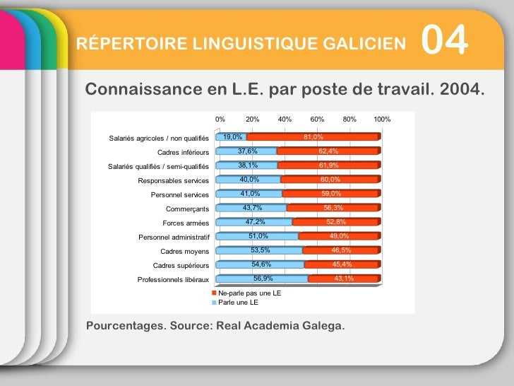 RÉPERTOIRE LINGUISTIQUE ET COMPETITIVITÉ: ANALYSE AFOM DU RÉPERTOIRE LINGUISTIQUE ET COMPETITIVITÉ: ANALYSE AFOM DU