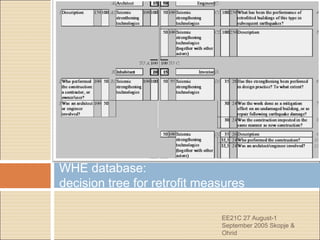 WHE database:
decision tree for retrofit measures
EE21C 27 August-1
September 2005 Skopje &
Ohrid
 