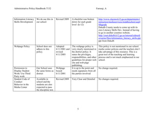 Administrative Policy Handbook-7132                                                     Farooqi, A



Information Literacy   We do use this in      Revised 2009    A checklist was broken        http://www.clayton.k12.ga.us/departments/i
Skills Development     our school                             down for each grade           nstruction/mediaservices/middleschool.asp#
                                                              level (k-12)                  8thgrade
                                                                                            Dekalb County needs to come up with its
                                                                                            own Literacy Skills Dev. Instead of having
                                                                                            to go to another counties website.
                                                                                            http://cnet.dekalb.k12.ga.us/internal/edmedi
                                                                                            a/curins/files/information_literacy_skills.ppt
                                                                                            ppt from Dekalb

Webpage Policy         School does not        Adopted         The webpage policy is         This policy is not mentioned in our school
                       adhere to this         6/11/2001 and   very clearly mentioned in     media center policies and the teachers don’t
                       policy.                revised         the district policy. It       take advantage of this resource. This is a
                                              4/11/2005       states the privileges,        great tool of the teaching and learning
                                                              responsibilities, and other   process and is not much emphasized in our
                                                              guidelines for proper web     school.
                                                              site and web page
                                                              publishing.
Permission to          Our School uses        Webpage         It is up to the point and     No change required.
Display Student        the same forms as      Issued          needs signatures from all
Work/ Use Third        district               6/11/2001       the parties involved
Party work
Student Code of        Available in           Revised 2009    Very Clear and Detailed       No changes required.
Conduct                school and the
Behavior in the        students are also
Media Center           expected to pass
                       the discipline test.




                                                                    5
 