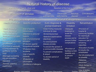 Farooq lecture | PPT