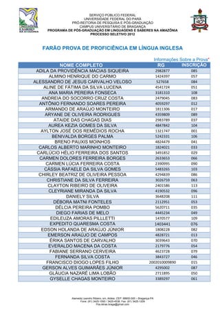 SERVIÇO PÚBLICO FEDERAL
                      UNIVERSIDADE FEDERAL DO PARÁ
                PRÓ-REITORIA DE PESQUISA E PÓS-GRADUAÇÃO
                   CAMPUS UNIVERSITÁRIO DE BRAGANÇA
     PROGRAMA DE PÓS-GRADUAÇÃO EM LINGUAGENS E SABERES NA AMAZÔNIA
                         PROCESSO SELETIVO 2012



   FARÃO PROVA DE PROFICIÊNCIA EM LÍNGUA INGLESA

                                                                                     Informações Sobre a Prova*
          NOME COMPLETO                                                                RG         INSCRIÇÃO
 ADILA DA PROVIDÊNCIA MACIAS SIQUEIRA                                                2982877          085
       ALMINO HENRIQUE DO CARMO                                                      1424397          057
ALESSANDRO DE JESUS CARVALHO VELOSO                                                  527658           084
    ALINE DE FÁTIMA DA SILVA LUCENA                                                  4541724          051
       ANA MARIA PEREIRA FONSECA                                                     3181310          108
   ANDREIA DO SOCORRO CRUZ COSTA                                                     2479045          083
  ANTÔNIO FERNANDO SOARES PEREIRA                                                    4059297          012
     ARMANDO DE ARAÚJO MONTEIRO                                                      1811306          017
     ARYANE DE OLIVEIRA RODRIGUES                                                    4359809          089
          ATAIDE DAS CHAGAS DIAS                                                     2983789          037
       AUREA KEZIA GOMES DA SILVA                                                    4847842          104
   AYLTON JOSÉ DOS REMÉDIOS ROCHA                                                    1321747          001
         BENIVALDA BORGES PALMA                                                      5242331          106
          BRENO PAUXIS MOINHOS                                                       4824479          041
  CARLOS ALBERTO MARINHO MONTEIRO                                                    1824021          033
 CARLÚCIO HÉLIO FERREIRA DOS SANTOS                                                  3491852          029
  CARMEN DOLORES FERREIRA BORGES                                                     2633653          066
     CARMEN LÚCIA FERREIRA COSTA                                                     2390995          090
     CÁSSIA RAFAELE DA SILVA GOMES                                                   5483265          103
  CHIRLEY BEATRIZ DE OLIVEIRA PESSOA                                                 4294839          086
      CHRISTIANE DA SILVA FERREIRA                                                   3026759          063
       CLAYTON RIBEIRO DE OLIVEIRA                                                   2401586          113
       CLEYRIANE MIRANDA DA SILVA                                                    4190532          096
               DANIELY SILVA                                                         3648208          111
         DÉBORA MATNI FONTELES                                                       2112951          053
           DÉLCIA PEREIRA POMBO                                                      5620711          035
           DIEGO FARIAS DE MELO                                                      4445234          049
        EDILEUZA AMORAS PILLLETTI                                                    1470577          109
        EXPEDITO QUARESMA COSTA                                                      1403441          076
   EDSON HOLANDA DE ARAÚJO JÚNIOR                                                1808228              082
       EMERSON ARAÚJO DE CAMPOS                                                  4828721              013
        ÉRIKA SANTOS DE CARVALHO                                                 3039643              070
       EVERALDO MACENA DA COSTA                                                  2179776              054
        FABIANE SERRANO CERVEIRA                                                 4623728              079
           FERNANDA SILVA COSTA                                                  3843727              046
      FRANCISCO DIOGO LOPES FILHO                                             2002010009890           015
    GERSON ALVES GUIMARÃES JÚNIOR                                                4295002              087
       GLÁUCIA NAZARÉ LIMA LOBÃO                                                 2711895              050
        GYSELLE CHAGAS MONTEIRO                                                  3389297              061



                Alameda Leandro Ribeiro, s/n, Aldeia. CEP: 68600-000 – Bragança-PA
                      Fone: (91) 3425-1593 / 3425-4536. Fax: (91) 3425-1209
                                   Pos.letras.braga@gmail.com
 