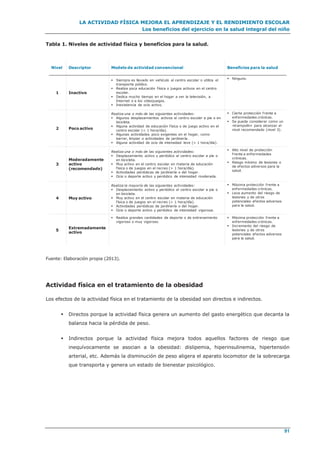 LA ACTIVIDAD FÍSICA MEJORA EL APRENDIZAJE Y EL RENDIMIENTO ESCOLAR
Los beneficios del ejercicio en la salud integral del niño
91
Tabla 1. Niveles de actividad física y beneficios para la salud.
Fuente: Elaboración propia (2013).
Actividad física en el tratamiento de la obesidad
Los efectos de la actividad física en el tratamiento de la obesidad son directos e indirectos.
 Directos porque la actividad física genera un aumento del gasto energético que decanta la
balanza hacia la pérdida de peso.
 Indirectos porque la actividad física mejora todos aquellos factores de riesgo que
inequívocamente se asocian a la obesidad: dislipemia, hiperinsulinemia, hipertensión
arterial, etc. Además la disminución de peso aligera el aparato locomotor de la sobrecarga
que transporta y genera un estado de bienestar psicológico.
Nivel Descriptor Modelo de actividad convencional Beneficios para la salud
1 Inactivo
 Siempre es llevado en vehículo al centro escolar o utiliza el
transporte público.
 Realiza poca educación física o juegos activos en el centro
escolar.
 Dedica mucho tiempo en el hogar a ver la televisión, a
Internet o a los videojuegos.
 Inexistencia de ocio activo.
 Ninguno.
2 Poco activo
Realiza una o más de las siguientes actividades:
 Algunos desplazamientos activos al centro escolar a pie o en
bicicleta.
 Alguna actividad de educación física o de juego activo en el
centro escolar (< 1 hora/día).
 Algunas actividades poco exigentes en el hogar, como
barrer, limpiar o actividades de jardinería.
 Alguna actividad de ocio de intensidad leve (< 1 hora/día).
 Cierta protección frente a
enfermedades crónicas.
 Se puede considerar como un
«trampolín» para alcanzar el
nivel recomendado (nivel 3).
3
Moderadamente
activo
(recomendado)
Realiza una o más de las siguientes actividades:
 Desplazamiento activo y periódico al centro escolar a pie o
en bicicleta.
 Muy activo en el centro escolar en materia de educación
física o de juegos en el recreo (> 1 hora/día).
 Actividades periódicas de jardinería o del hogar.
 Ocio o deporte activo y periódico de intensidad moderada.
 Alto nivel de protección
frente a enfermedades
crónicas.
 Riesgo mínimo de lesiones o
de efectos adversos para la
salud.
4 Muy activo
Realiza la mayoría de las siguientes actividades:
 Desplazamiento activo y periódico al centro escolar a pie o
en bicicleta.
 Muy activo en el centro escolar en materia de educación
física o de juegos en el recreo (> 1 hora/día).
 Actividades periódicas de jardinería o del hogar.
 Ocio o deporte activo y periódico de intensidad vigorosa.
 Máxima protección frente a
enfermedades crónicas.
 Leve aumento del riesgo de
lesiones y de otros
potenciales efectos adversos
para la salud.
5
Extremadamente
activo
 Realiza grandes cantidades de deporte o de entrenamiento
vigoroso o muy vigoroso.
 Máxima protección frente a
enfermedades crónicas.
 Incremento del riesgo de
lesiones y de otros
potenciales efectos adversos
para la salud.
 