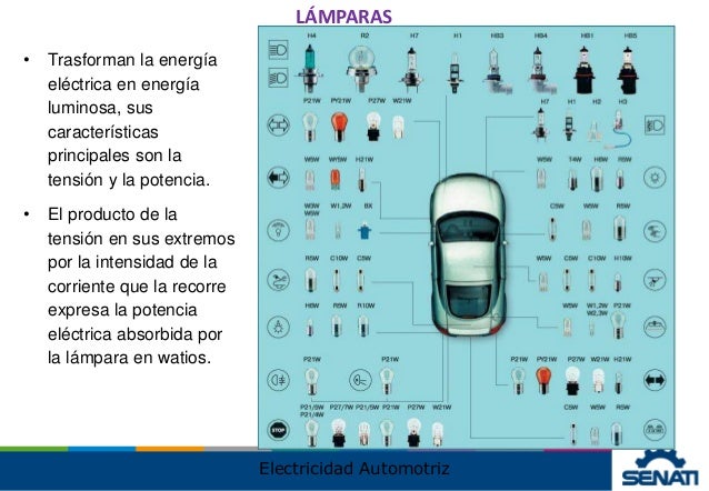 Tipos de iluminacion automotriz
