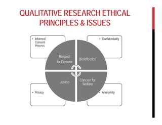 Farouq Ayiworoh Ethics in Qualitative Research | PDF | Sexual Health ...