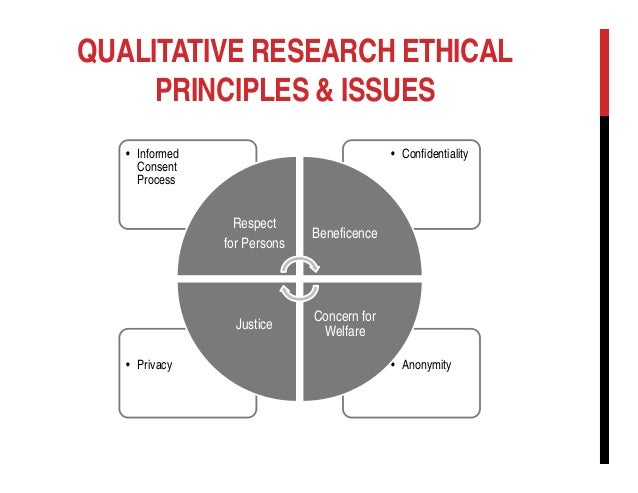 Farouq Ayiworoh Ethics In Qualitative Research ethical-issues