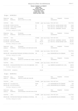 REQUISIÇÕES DE ENTRADA                                                         Página 2

                                                   Período: 01/08/2011 à 31/08/2011
                                                             Nota Fiscal:
                                                            Produto: Todos
                                                       Tipos de Produtos: Todos
                                                          Fornecedor: Todos
                                                        Unidade / Setor: Todos
                                                        Centro de Custo: Todos

Grupo : 04/08/2011

Requisicao   Data            Fornecedor                                                     Nota        Empenho   Processo
00554/11     04/08/2011      AUTO POSTO T.J.S. LTDA.                                        000000000015

Cod Prod     Discr.                                         Unidade    Qtde Valor Unitário Centro de Custo                 Valor Total

017.004.089 FILTRO PH 4722                                  PC            1           16,00 VEICULO - ASTRA SEDAN - AMOS        16,00
017.003.006 OLEO SHELL SUPER                                LT            4           16,00 VEICULO - ASTRA SEDAN - AMOS        64,00
013.004.001 LUBRAX SJ                                       LT            1            8,00 VEICULO - SANTANA - HILTON           8,00
     TOTAL REQUISIÇÃO                                                     6                                                     88,00

Requisicao   Data            Fornecedor                                                     Nota        Empenho   Processo
00557/11     04/08/2011      AUTO POSTO T.J.S. LTDA.                                        000000000014

Cod Prod     Discr.                                         Unidade    Qtde Valor Unitário Centro de Custo                 Valor Total

013.000.001 GASOLINA                                        LT         106,4           2,69 VEICULO - SANTANA - HILTON        286,205
017.002.001 ALCOOL COMUM                                    LT        205,18           2,17 VEICULO - ASTRA SEDAN - AMOS      445,241
     TOTAL REQUISIÇÃO                                                 311,58                                                  731,446

Requisicao   Data            Fornecedor                                                     Nota        Empenho   Processo
00566/11     04/08/2011      DUTOCALHAS COM INST HIDR LT ME                                 000000000007

Cod Prod     Discr.                                         Unidade    Qtde Valor Unitário Centro de Custo                 Valor Total

008.002.386 FECHADURA TUBULAR CROMADA (DIVISÓRIA)           UN            1           76,00 DEPENDÊNCIAS DA CÂMARA              76,00
     TOTAL REQUISIÇÃO                                                     1                                                     76,00

Requisicao   Data            Fornecedor                                                     Nota        Empenho   Processo
00615/11     04/08/2011      MAURICIO OLIVEIRA DA CUNHA - POLPA - ME                        000000000119

Cod Prod     Discr.                                         Unidade    Qtde Valor Unitário Centro de Custo                 Valor Total

005.000.091 POLPA DE FRUTAS PCT C/1 KG DIVS SABORES PCT                  40            7,00 GENEROS ALIMENTICIOS - DULCE       280,00
     TOTAL REQUISIÇÃO                                                    40                                                    280,00

TOTAL GRUPO     04/08/2011                                            358,58                                                 1.175,446


Grupo : 08/08/2011

Requisicao   Data            Fornecedor                                                     Nota        Empenho   Processo
00561/11     08/08/2011      GARCIA & LEITE INF LTDA ME                                     000000003348

Cod Prod     Discr.                                         Unidade    Qtde Valor Unitário Centro de Custo                 Valor Total

008.000.133 Cola Tubo 40 Gr.                                TUBO          6             1,30 DEPENDÊNCIAS DA CÂMARA              7,80
008.001.286 HD 500 GB SATA II                               UN            1           119,00 DEPENDÊNCIAS DA CÂMARA            119,00
     TOTAL REQUISIÇÃO                                                     7                                                    126,80

Requisicao   Data            Fornecedor                                                     Nota        Empenho   Processo
00565/11     08/08/2011      DUTOCALHAS COM INST HIDR LT ME                                 000000000008

Cod Prod     Discr.                                         Unidade    Qtde Valor Unitário Centro de Custo                 Valor Total

008.002.386 FECHADURA TUBULAR CROMADA (DIVISÓRIA)           UN            1           76,00 DEPENDÊNCIAS DA CÂMARA              76,00
     TOTAL REQUISIÇÃO                                                     1                                                     76,00
 