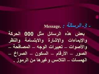 -3-‫الرسالة‬:Message.
‫بعض‬‫هذه‬‫الرسائل‬‫مثل‬000‫الحركة‬
‫واإليماءات‬‫واإلشارة‬‫واالبتسامة‬‫والنظر‬
‫واألصوات‬–‫تعبيرات‬‫الوجه‬–‫المصافحة‬–
‫الصور‬–‫األرقام‬–‫السكون‬–‫الصراخ‬–
‫الهمسات‬–‫التالمس‬‫وغيرها‬‫من‬‫الرموز‬.
 