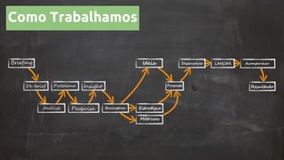 Como Trabalhamos

 