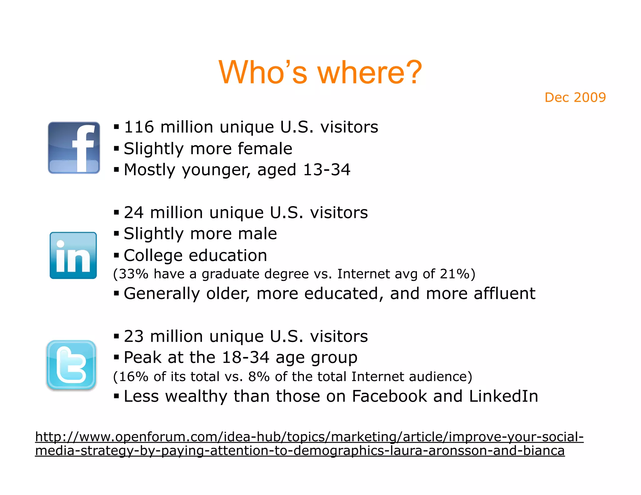 Who’s where?
                                                                         Dec 2009

            116 million unique U.S. visitors
            Slightly more female
            Mostly younger, aged 13-34

            24 million unique U.S. visitors
            Slightly more male
            College education
           (33% have a graduate degree vs. Internet avg of 21%)
            Generally older, more educated, and more affluent

            23 million unique U.S. visitors
            Peak at the 18-34 age group
           (16% of its total vs. 8% of the total Internet audience)
            Less wealthy than those on Facebook and LinkedIn

http://www.openforum.com/idea-hub/topics/marketing/article/improve-your-social-
media-strategy-by-paying-attention-to-demographics-laura-aronsson-and-bianca
 