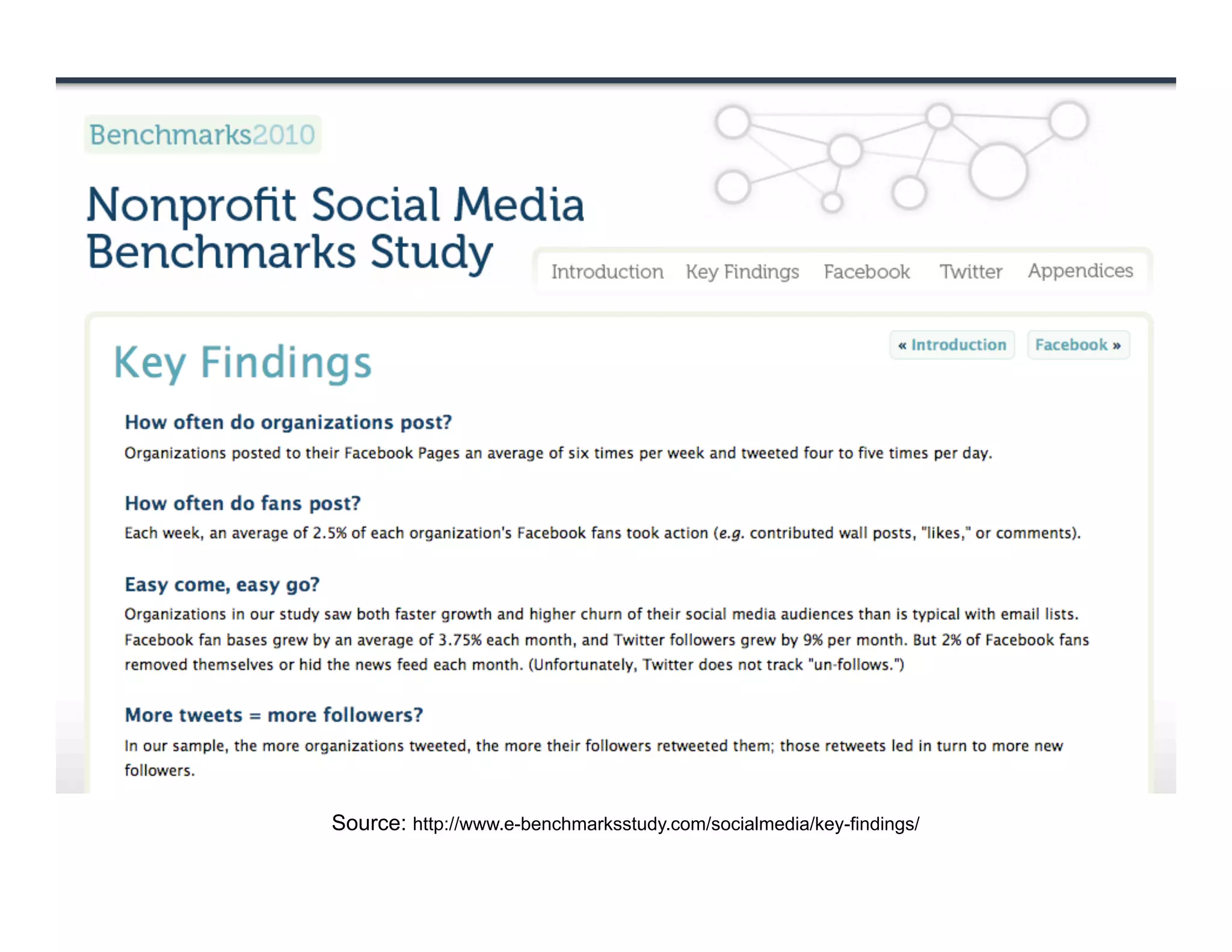 Source: http://www.e-benchmarksstudy.com/socialmedia/key-findings/
 