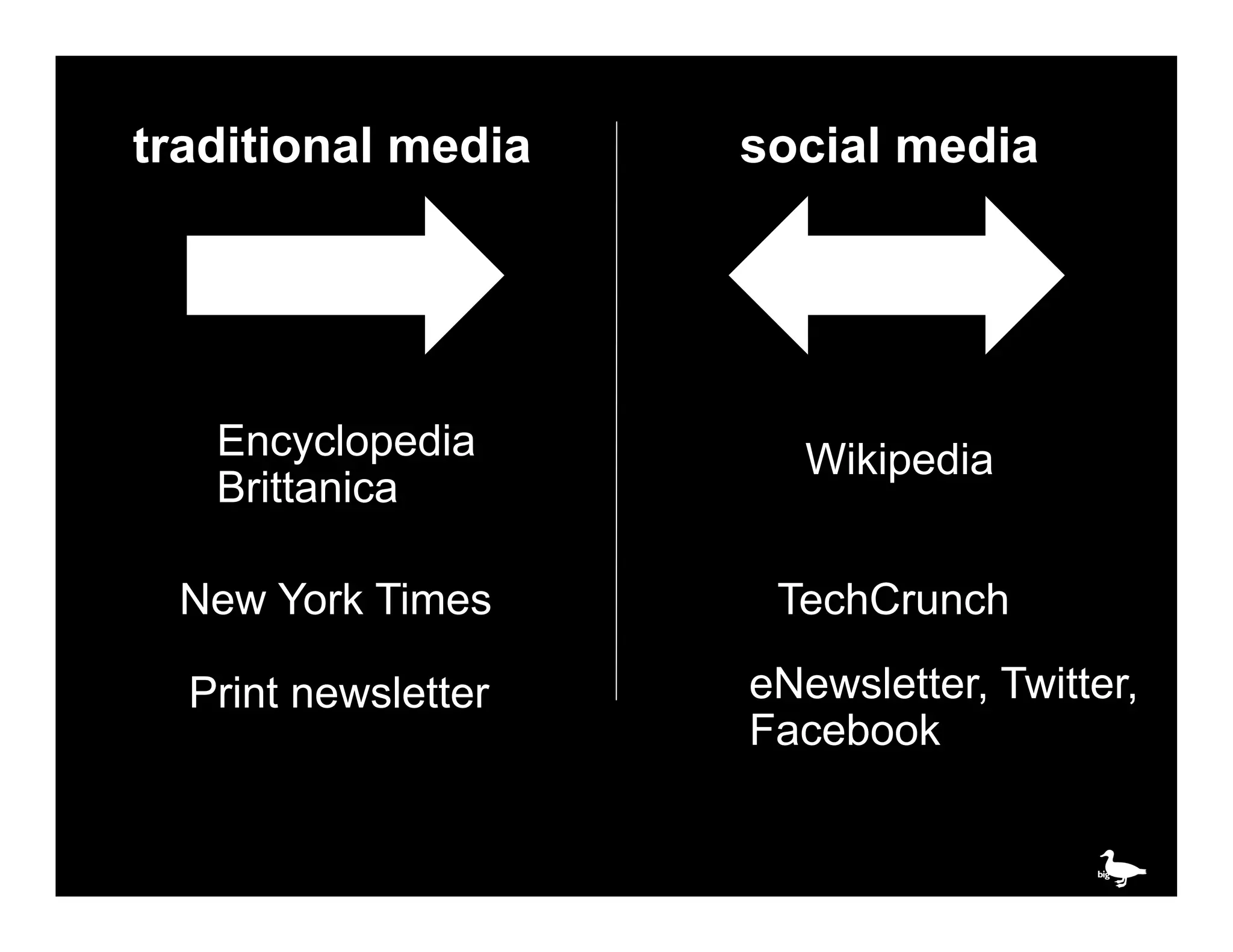 traditional media    social media




   Encyclopedia         Wikipedia
   Brittanica

 New York Times       TechCrunch

  Print newsletter   eNewsletter, Twitter,
                     Facebook
 