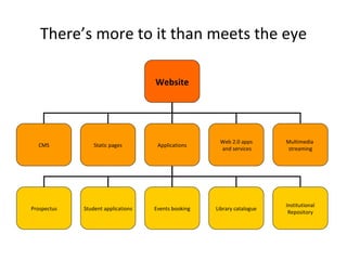 Are web managers still needed when everyone is a web 'expert'?