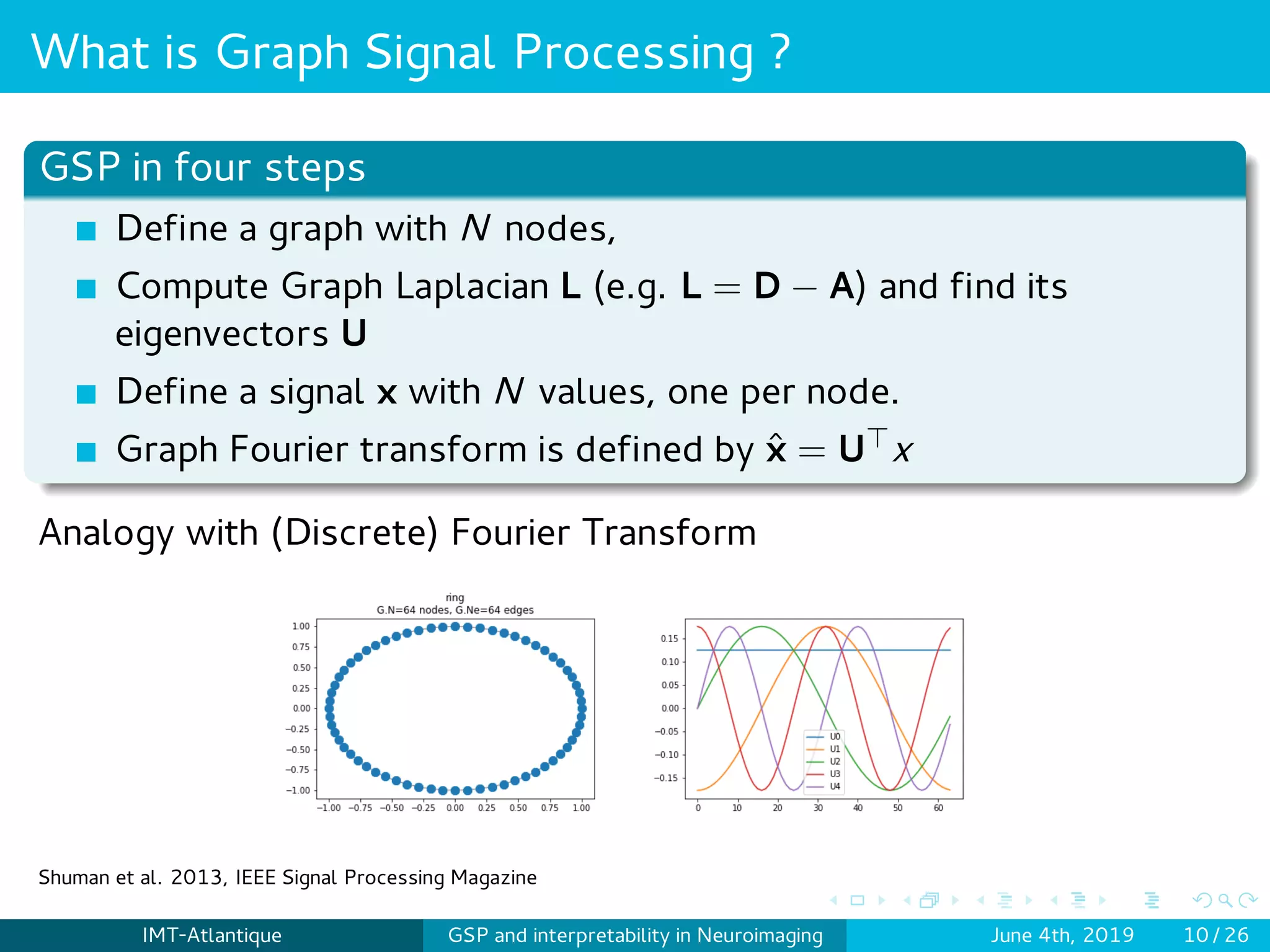 Graph Signal Processing: an interpretable framework to link ...