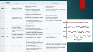 Intraoperative Neurophysiological Monitoring Brain | PPTX
