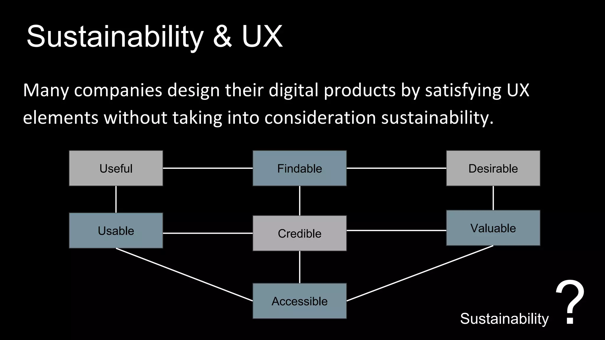 Desirable
Valuable
Accessible
Credible
Findable
Usable
Useful
Sustainability ?
Sustainability & UX
 