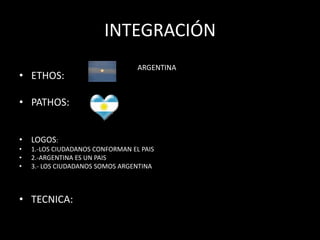 INTEGRACIÓN
                                  ARGENTINA
• ETHOS:

• PATHOS:


• LOGOS:
•   1.-LOS CIUDADANOS CONFORMAN EL PAIS
•   2.-ARGENTINA ES UN PAIS
•   3.- LOS CIUDADANOS SOMOS ARGENTINA



• TECNICA:
 