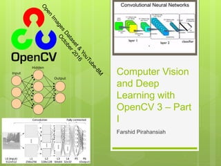 Computer Vision
and Deep
Learning with
OpenCV 3 – Part
I
Farshid Pirahansiah
 