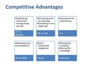 Competitive Advantages
Establishing
connection
among things
you like
1st to
Market
No wasting time
on searching
Everything in one
single app
All-in-one
Interactive and
entertaining
Fun
Absolutely free
Crossplatform
Accessible
Social
networking
integration
Social
Stimulating
travelling
Sharing the
knowledge
Inspiring
 