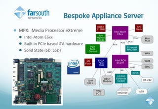 Bespoke Appliance Server
● MPX: Media Processor eXtreme
● Intel Atom E6xx
● Built in PCIe based iTA hardware
● Solid State (SD, SSD)
 
