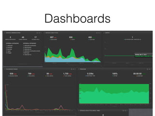 Dashboards
 