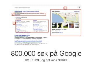 800.000 søk på Google
HVER TIME, og det kun i NORGE
 