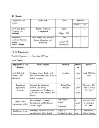 (b) Abroad:
Organization and
Country
Major topic Year Duration
Months Days
Chi-A-Ree Farm
Company Ltd.
Thailand
Poultry Hatchery
Management
2001
(June. 1-15)
- 15
International
Livestock Research
Institute
Nairobi, Kenya
Data analysis and Research
Project Monitoring and
Evaluation
2013
(January 06-
February 04)
1 -
14. Job Experiences:
Total Job Experiences : More than 15 Years.
(a) In Country
Organization and
Country
Works include Position Durati
on
Period
A. K. Fish and
Poultry Feed
(Pvt.) Ltd.
Producing Cattle, Poultry and
Fish Feed and Day Old Chicks, a
limited company.
Consultant 1 year
5
month
s
April 20015 to
date
Bangladesh
Agricultural
University
Research for Indigenous
livestock and poultry
conservation and development
(UNEP-GEF-ILRI-FAnGR Asia
Project)
Project Site
Manager
5
years
5
month
s
November 01,
2009 to March
30, 2015
Helen Keller
International (HKI)
Reconstruction, Economic
Development and Livelihoods
(REAL) Project.
Field Officer-
Animal
Husbandry
6
month
s
March 01, 2009
to September
01, 2009
Kazi Farms Group Producing Day Old Chicks and
manufacturing feed a limited
Started as
Technical Services
8
years
February 01,
2000 to October
 