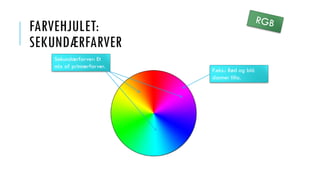 FARVEHJULET:
SEKUNDÆRFARVER
Sekundærfarver: Et
mix af primærfarver.
F.eks.: Rød og blå
danner lilla.
 