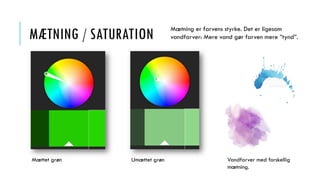 MÆTNING / SATURATION
Mættet grøn Umættet grøn
Mætning er farvens styrke. Det er ligesom
vandfarver: Mere vand gør farven mere ”tynd”.
Vandfarver med forskellig
mætning.
 