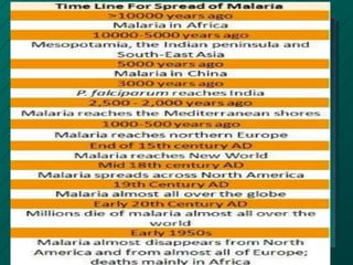 Evolution of parasitism