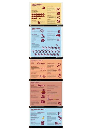 Famous Accounting Scandals | PDF