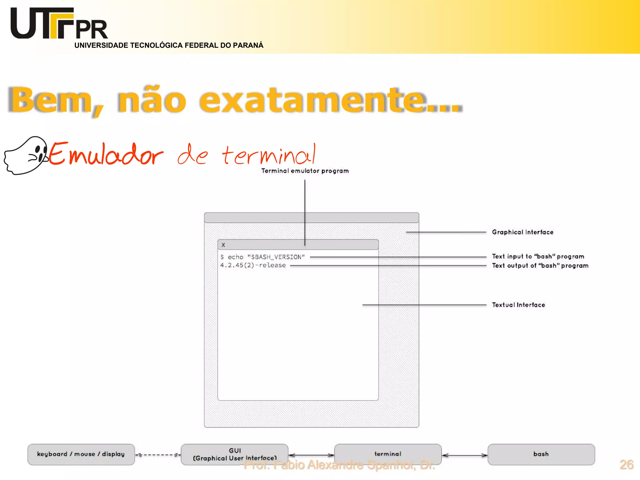 UNIVERSIDADE TECNOLÓGICA FEDERAL DO PARANÁ
Emulador de terminal
 