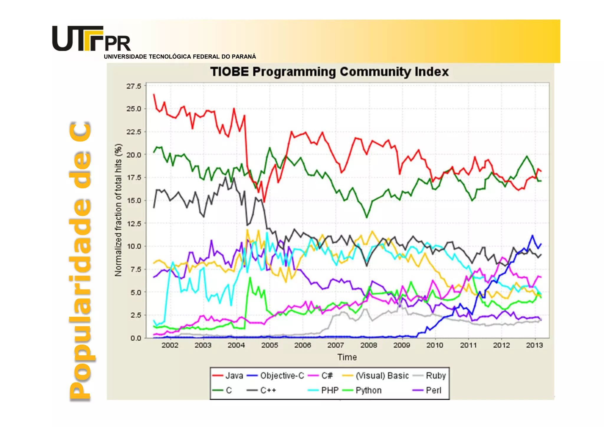 UNIVERSIDADE TECNOLÓGICA FEDERAL DO PARANÁ
PopularidadedeC
Prof. Fabio Alexandre Spanhol, M. Sc. 4
 