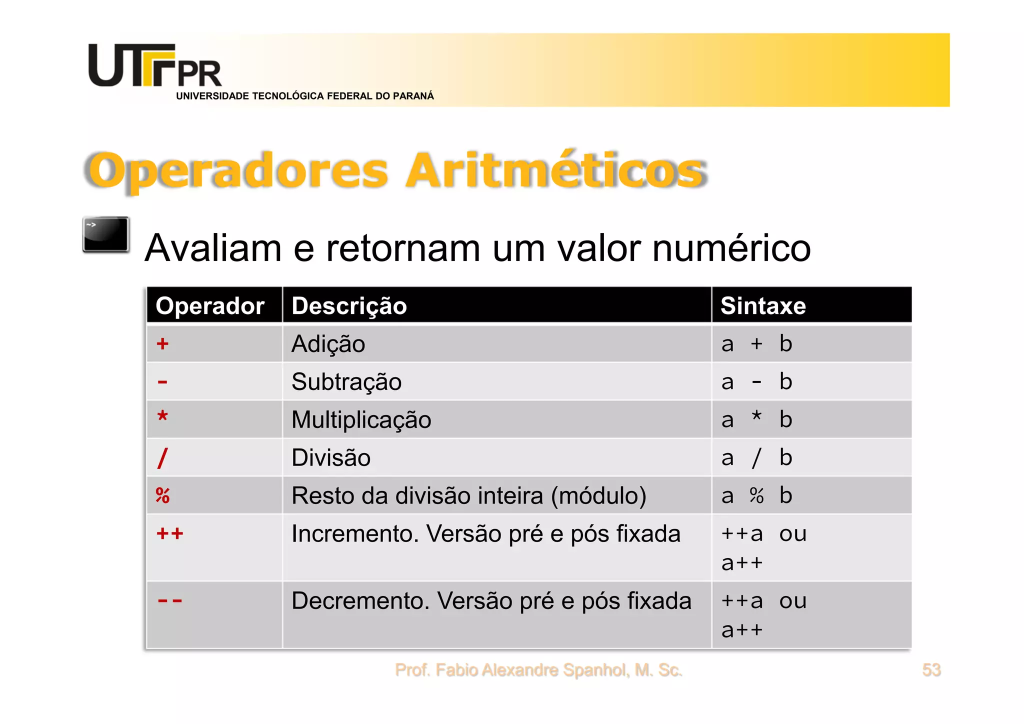 UNIVERSIDADE TECNOLÓGICA FEDERAL DO PARANÁ
Operadores Aritméticos
Prof. Fabio Alexandre Spanhol, M. Sc. 53
Avaliam e retornam um valor numérico
Operador Descrição Sintaxe
+ Adição a + b
- Subtração a - b
* Multiplicação a * b
/ Divisão a / b
% Resto da divisão inteira (módulo) a % b
++ Incremento. Versão pré e pós fixada ++a ou
a++
-- Decremento. Versão pré e pós fixada ++a ou
a++
 