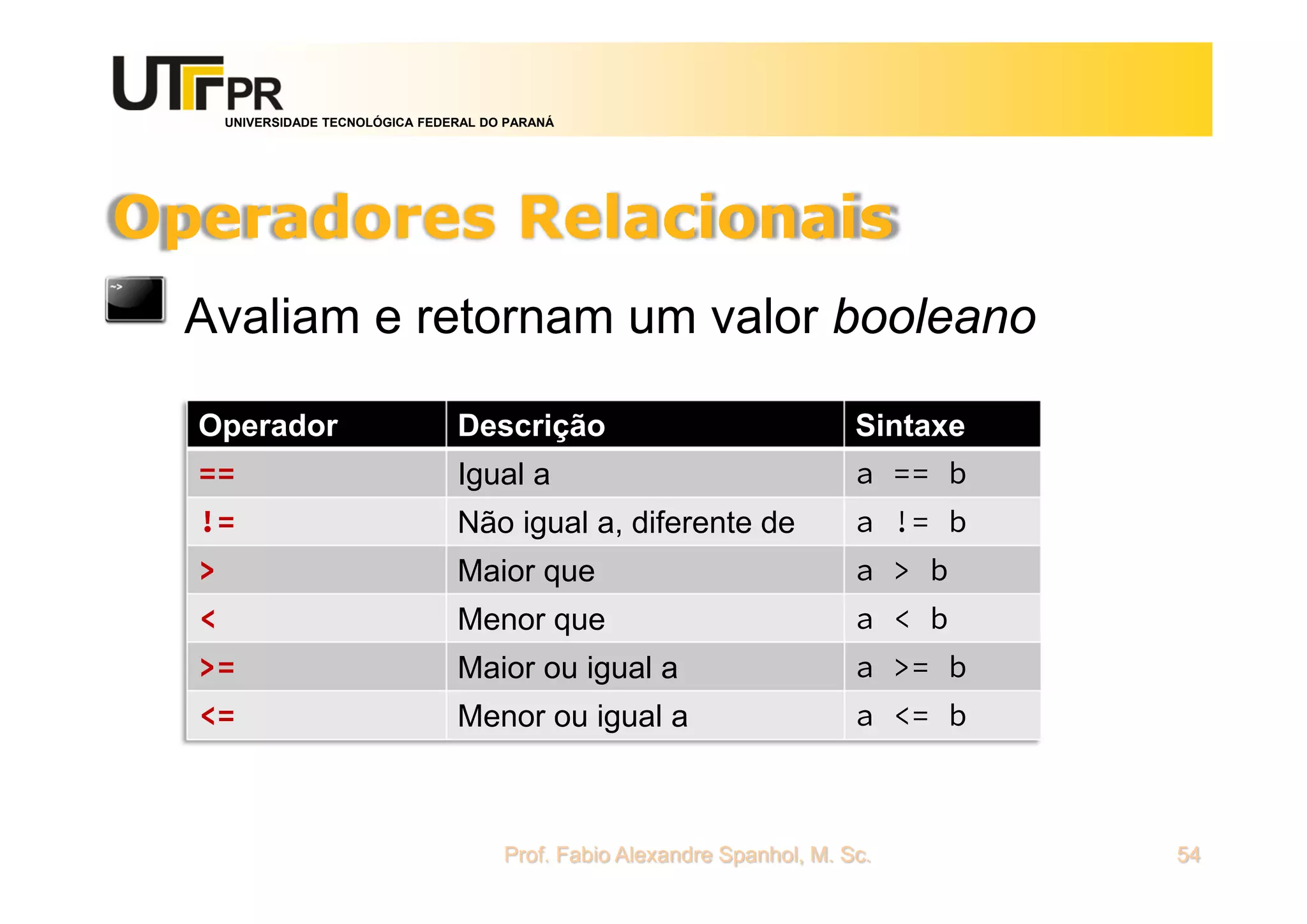 UNIVERSIDADE TECNOLÓGICA FEDERAL DO PARANÁ
Operadores Relacionais
Prof. Fabio Alexandre Spanhol, M. Sc. 54
Avaliam e retornam um valor booleano
Operador Descrição Sintaxe
== Igual a a == b
!= Não igual a, diferente de a != b
> Maior que a > b
< Menor que a < b
>= Maior ou igual a a >= b
<= Menor ou igual a a <= b
 
