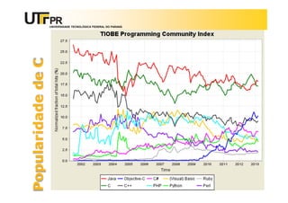 UNIVERSIDADE TECNOLÓGICA FEDERAL DO PARANÁ
PopularidadedeC
Prof. Fabio Alexandre Spanhol, M. Sc. 4
 