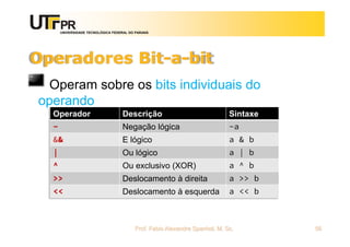 UNIVERSIDADE TECNOLÓGICA FEDERAL DO PARANÁ
Operadores Bit-a-bit
Prof. Fabio Alexandre Spanhol, M. Sc. 56
Operam sobre os bits individuais do
operando
Operador Descrição Sintaxe
~ Negação lógica ~a
&& E lógico a & b
| Ou lógico a | b
^ Ou exclusivo (XOR) a ^ b
>> Deslocamento à direita a >> b
<< Deslocamento à esquerda a << b
 