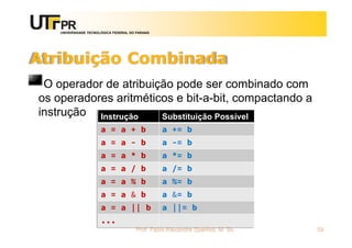 UNIVERSIDADE TECNOLÓGICA FEDERAL DO PARANÁ
Atribuição Combinada
O operador de atribuição pode ser combinado com
os operadores aritméticos e bit-a-bit, compactando a
instrução
Prof. Fabio Alexandre Spanhol, M. Sc. 59
Instrução Substituição Possível
a = a + b a += b
a = a - b a -= b
a = a * b a *= b
a = a / b a /= b
a = a % b a %= b
a = a & b a &= b
a = a || b a ||= b
...
 