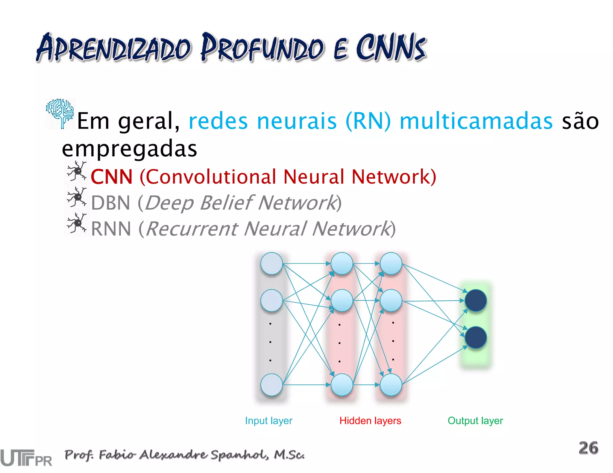 Em geral, redes neurais (RN) multicamadas são
empregadas
CNN (Convolutional Neural Network)
DBN (Deep Belief Network)
RNN (Recurrent Neural Network)
Input layer Hidden layers Output layer
.
.
.
.
.
.
.
.
.
 